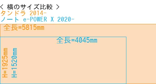 #タンドラ 2014- + ノート e-POWER X 2020-